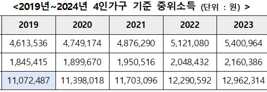 개인 회생·파산 채무자 보호재산 ‘물가’ 반영…최소생계 보장