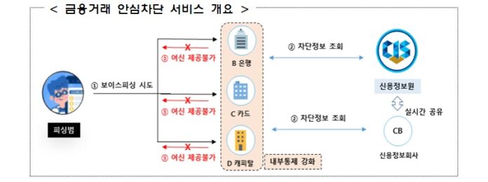 한미일 재무장관회의 모두 발언하는 최상목 부총리