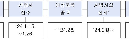 QR코드로 의약품 주의사항·부작용 확인하세요