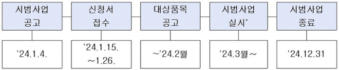 의약품 e-라벨