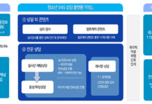 24시간 고민 상담…학생 친화형 상담 채널 ‘라임’ 개통