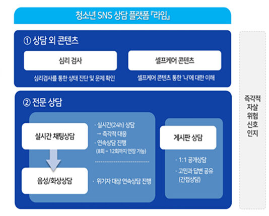 24시간 고민 상담…학생 친화형 상담 채널 ‘라임’ 개통