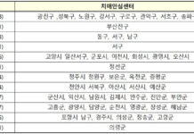 올해 48개 치매안심센터 사업 선정…‘치매안심마을’ 조성한다